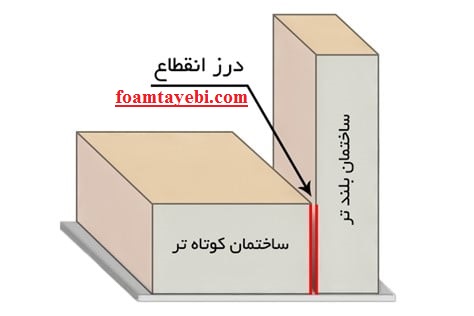 ورق یونولیت درز انقطاع